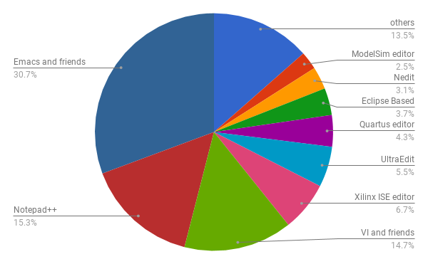 Poll result